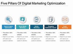 Image result for Digital Marketing Optimization