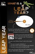 Image result for Leap Year Meaning