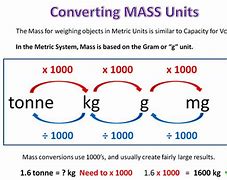 Image result for How to Turn Mass into Weight