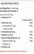 Image result for Spam Calories