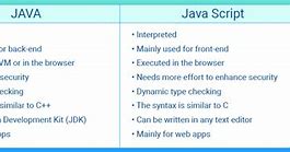 Image result for What Is the Difference Between Java and JavaScript