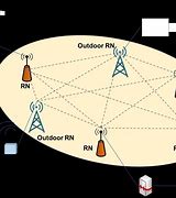Image result for Wireless Mesh Network