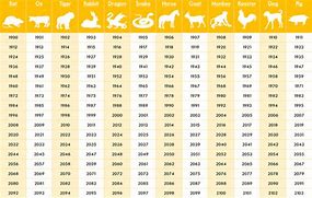 Image result for Zodiac for Year 1993