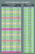 Image result for Conversion Chart mm to Inches