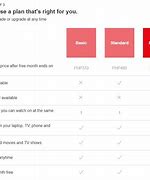 Image result for Netflix Subscription Plans Philippines