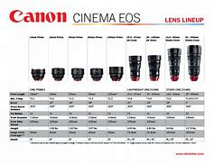 Image result for Canon Lens Mount Compatiblity Chart