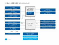 Image result for Intel Z170 Chipset Block Diagram