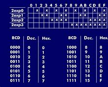 Image result for Hexadecimal System Letter Alphabet