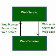 Image result for Server Network Diagram