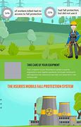 Image result for Fall Protection Graph SRL