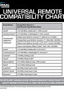 Image result for Genie Remote Compatibility Chart