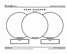 Image result for Venn Diagram Similarities and Differences