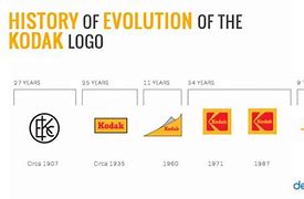 Image result for Kodak Logo History