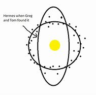 Image result for Comets Asteroids and Meteors Venn Diagram