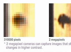 Image result for 2 Megapixel Camera