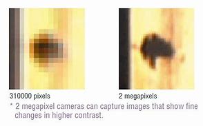 Image result for 0.3 Megapixel Camera