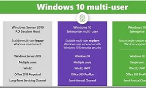 Image result for Windows Server vs Desktop
