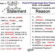 Image result for Geometry Reasoning and Proof