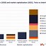 Image result for Telco Comparison Chart