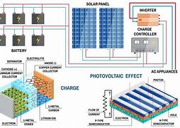 Image result for Solar Battery Cool