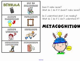 Image result for Metacognitive Strategies