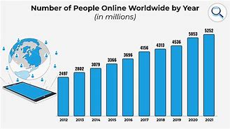 Image result for How Much of the World Has Access to the Internet