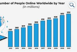 Image result for Internet Users by Country