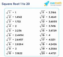 Image result for Root 5 Value