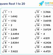 Image result for Root 5 B-Value