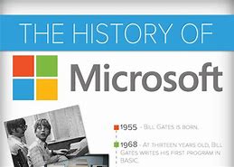 Image result for Microsoft Corporation History Timeline