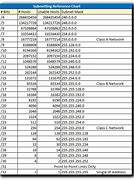 Image result for IPv4 Address Subnet Mask