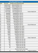 Image result for 6 IP Addresses