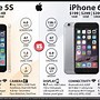 Image result for iPhone Weight Chart