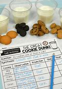 Image result for Cookie Experiment