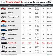 Image result for Electric Car Chart