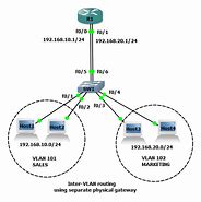 Image result for Xfinity Router WPS