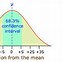 Image result for Statistics Jokes