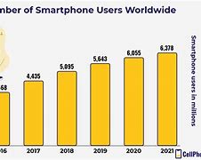 Image result for How Many Samsung Stores Worldwide