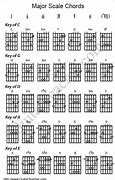 Image result for Guitar Chords On Piano
