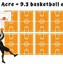 Image result for How Big Is Square Feet in an Acre of Land