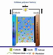 Image result for Lipo Battery Cells