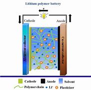 Image result for Lithium Ion Polymer Battery