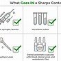 Image result for Safety Feature Evaluation Form Sharps Disposal Container