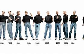 Image result for Steve Jobs Clothes