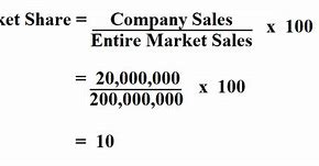 Image result for Formula for Market Share