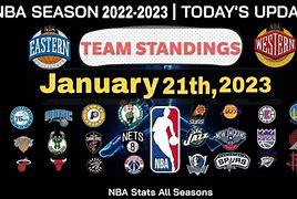 Image result for NBA Scores Tonight