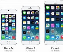 Image result for What's New About the iPhone 6