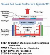 Image result for Screen Stage Plasma