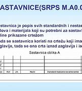 Image result for Sastavnica Dimenzije