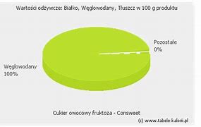 Image result for cukier_owocowy